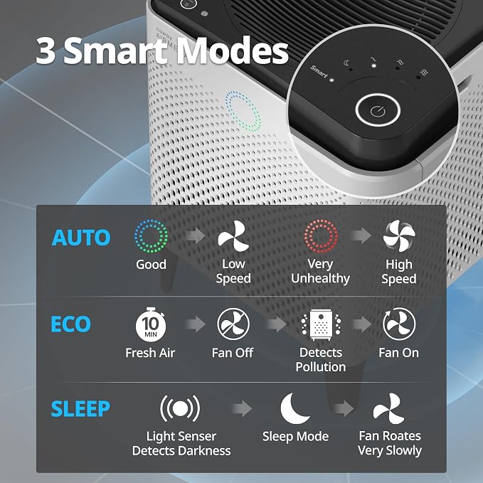 Airmega 400S App-Enabled Smart Air Purifier (Covers 1,560 sq. ft.), True HEPA Air Purifier with Smart Technology, Compatible