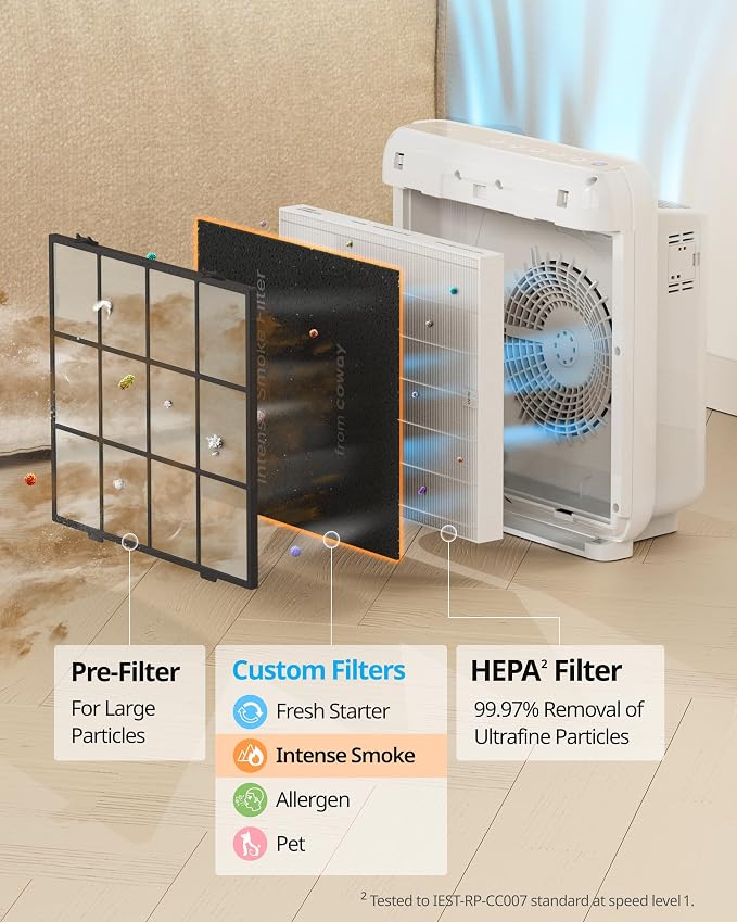 Airmega AP-1512HH & 200M Filter Replacement Set, HEPA Filter and Intense Smoke Filter, AP-1512HH-FP Intense Smoke, 3116999