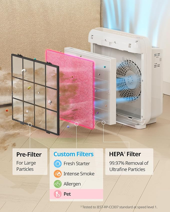 Airmega AP-1512HH & 200M Filter Replacement Set, HEPA Filter and Pet Filter, AP-1512HH-FP Pet, 3117062, alternate product