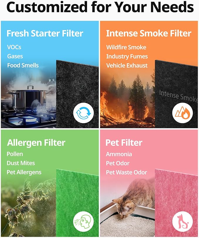 Airmega AP-1512HH & 200M Filter Replacement Set, HEPA Filter and Pet Filter, AP-1512HH-FP Pet, 3117062, alternate product