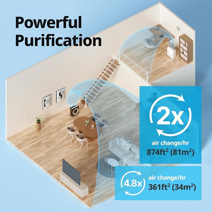 Airmega AP-1512HH(W) True HEPA Purifier with Air Quality Monitoring, Auto, Timer, Filter Indicator, and Eco Mode, alternate