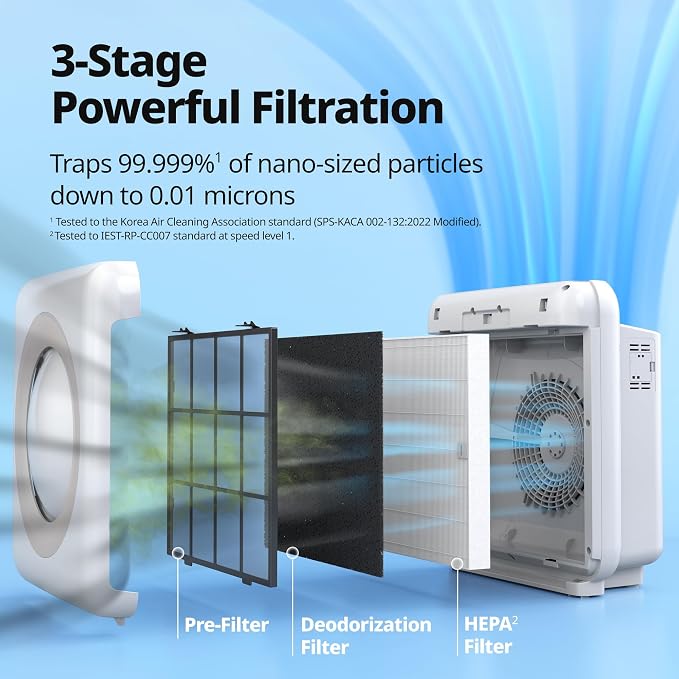 Airmega AP-1512HH(W) True HEPA Purifier with Air Quality Monitoring, Auto, Timer, Filter Indicator, and Eco Mode, alternate