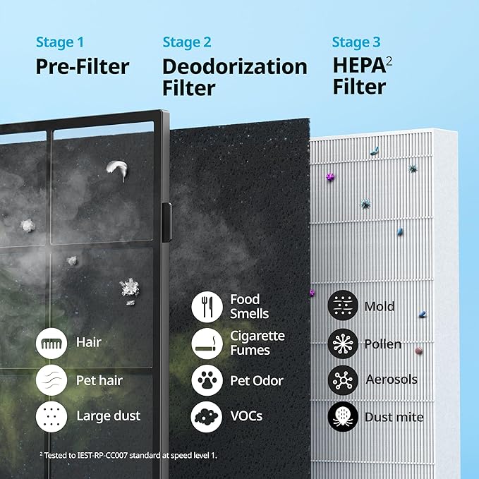 Airmega AP-1512HH(W) True HEPA Purifier with Air Quality Monitoring, Auto, Timer, Filter Indicator, and Eco Mode, alternate