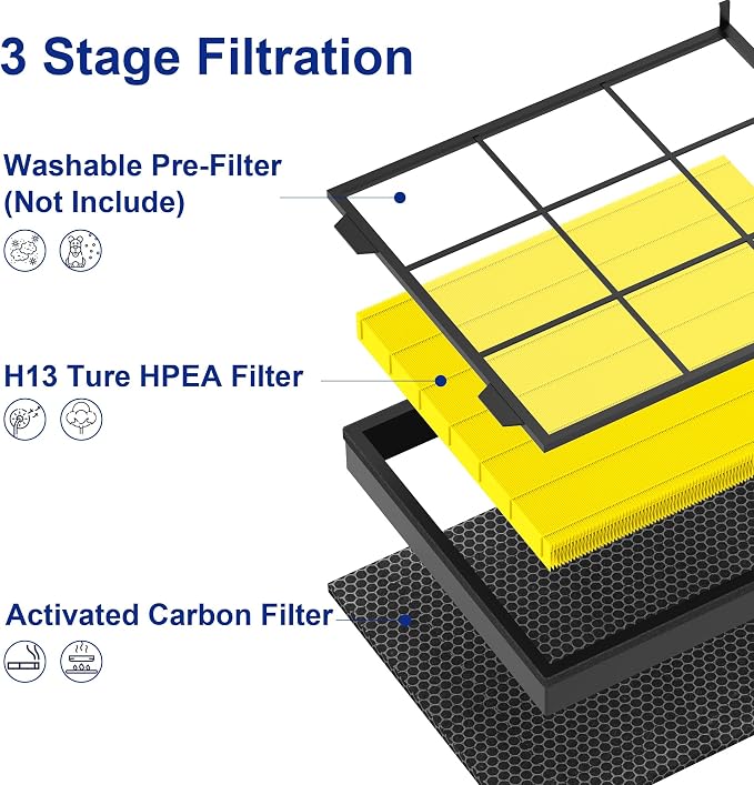 AirPurifierFilterReplacement Vital 200S Air Purifier Filters 2 Pack for Vital 200S, alternate product view 3
