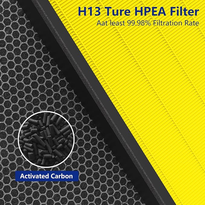 AirPurifierFilterReplacement Vital 200S Air Purifier Filters 2 Pack for Vital 200S, alternate product view 4