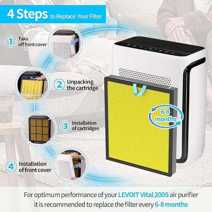 AirPurifierFilterReplacement Vital 200S Air Purifier Filters 2 Pack for Vital 200S, alternate product view 7