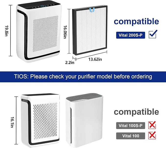 AirPurifierFilterReplacement Vital 200S Air Purifier Filter 2 Pack - H13 True HEPA & Activated Carbon Replacement Filter