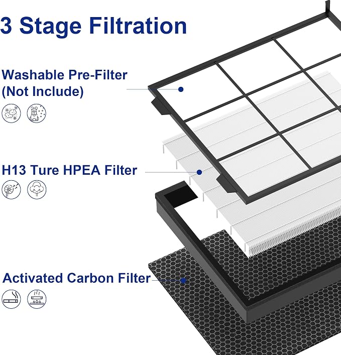 AirPurifierFilterReplacement Vital 200S Air Purifier Filter 2 Pack - H13 True HEPA & Activated Carbon Replacement Filter