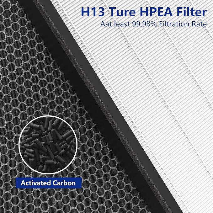 AirPurifierFilterReplacement Vital 200S Air Purifier Filter 2 Pack - H13 True HEPA & Activated Carbon Replacement Filter