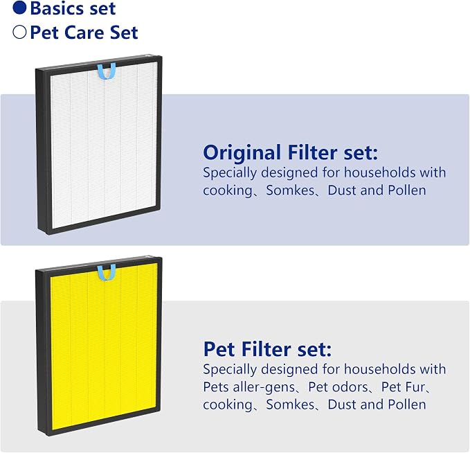 AirPurifierFilterReplacement Vital 200S Air Purifier Filter 2 Pack - H13 True HEPA & Activated Carbon Replacement Filter
