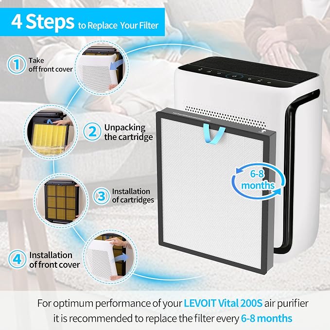 AirPurifierFilterReplacement Vital 200S Air Purifier Filter 2 Pack - H13 True HEPA & Activated Carbon Replacement Filter
