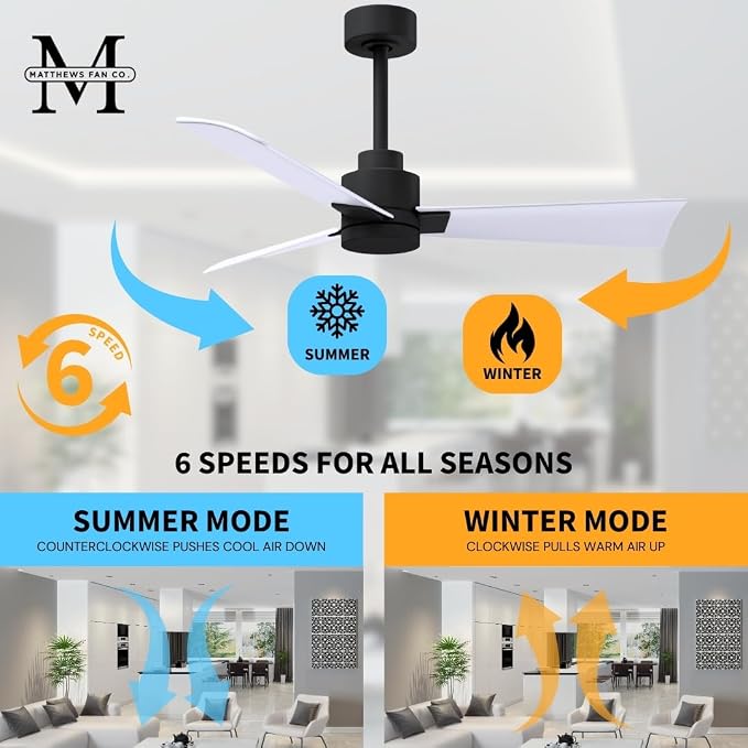 AK-BK-MWH-42 Alessandra Wet Rated 42" Ceiling Fan without Light, Remote Included, Silent DC Motor, Matte Black with Matte