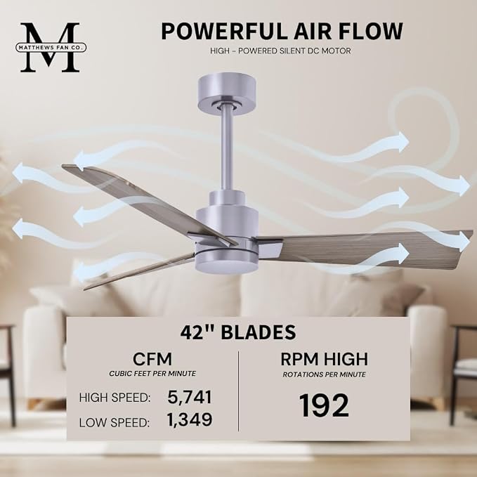 AK-BN-GA-42 Alessandra Wet Rated 42" Ceiling Fan without Light, Remote Included, Silent DC Motor, Brushed Nickel with Gray