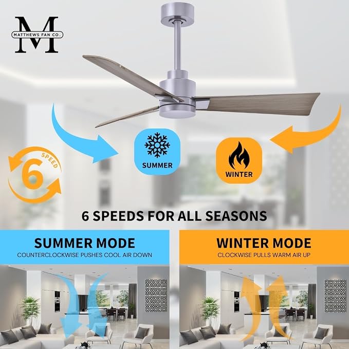 AK-BN-GA-42 Alessandra Wet Rated 42" Ceiling Fan without Light, Remote Included, Silent DC Motor, Brushed Nickel with Gray