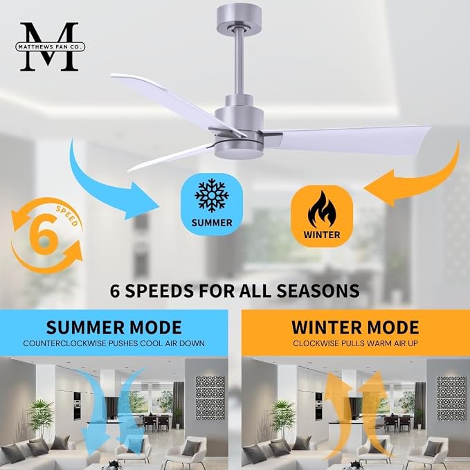 AK-BN-MWH-56 Alessandra Wet Rated 56" Ceiling Fan without Light, Remote Included, Silent DC Motor, Brushed Nickel with Matte