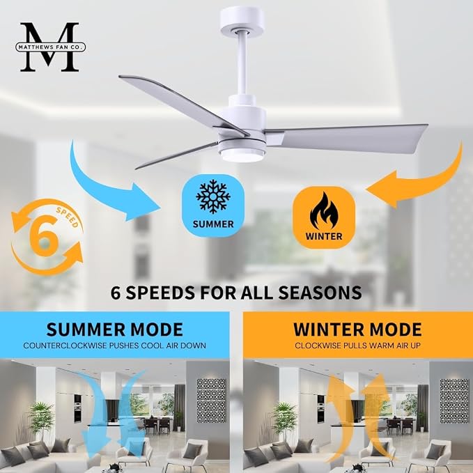 AK-MWH-BN-42 Alessandra Wet Rated 42" Ceiling Fan without Light, Remote Included, Silent DC Motor, Matte White with Brushed