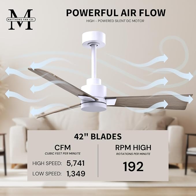 AK-MWH-GA-42 Alessandra Wet Rated 42" Ceiling Fan without Light, Remote Included, Silent DC Motor, Matte White with Gray Ash