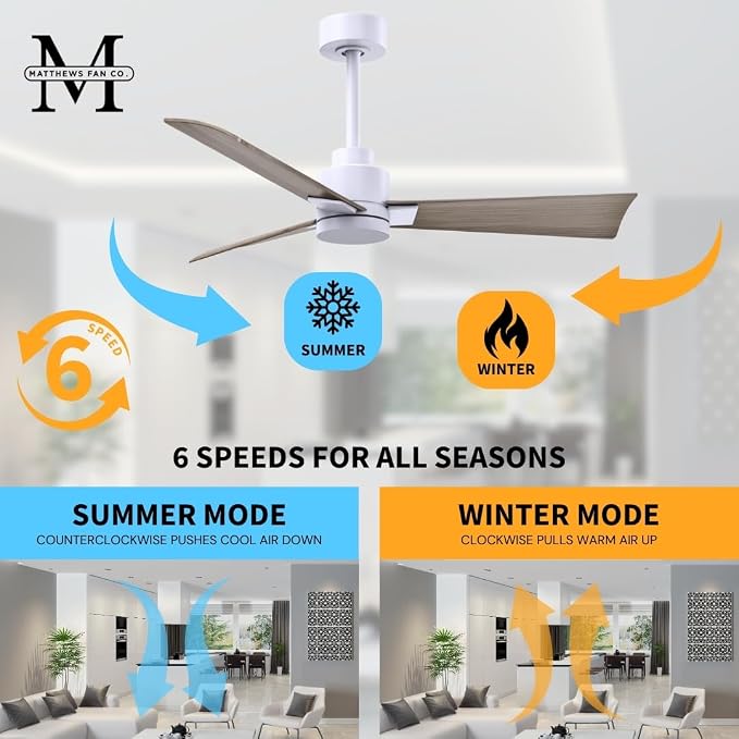 AK-MWH-GA-72 Alessandra Wet Rated 72" Ceiling Fan without Light, Remote Included, Silent DC Motor, Matte White with Gray Ash