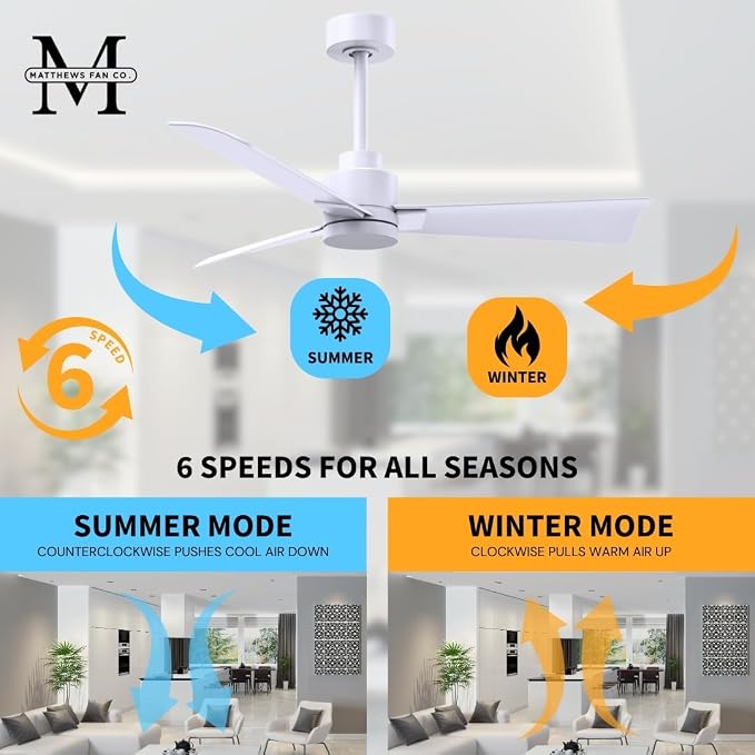 AK-MWH-MWH-72 Alessandra Wet Rated 72" Ceiling Fan without Light, Remote Included, Silent DC Motor, Matte White, alternate