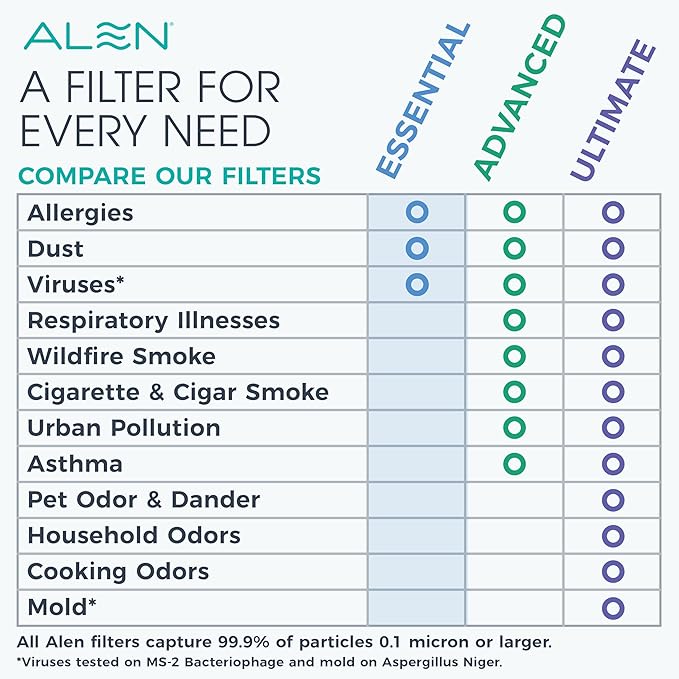 Air Purifer BreatheSmart 75i HEPA w/Pure Filter for Large Rooms up to 2800 Sq. Ft., alternate product view 6