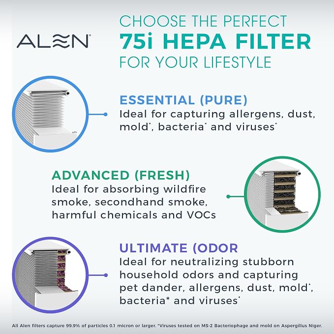 Air Purifer BreatheSmart 75i HEPA w/Pure Filter for Large Rooms up to 2800 Sq. Ft., alternate product view 7