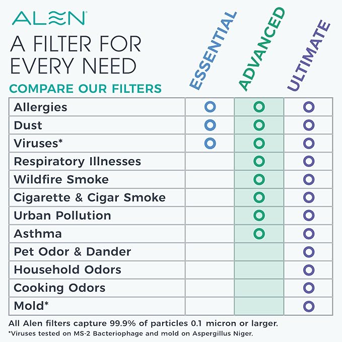 Air Purifier BreatheSmart 45i HEPA with Fresh Filter + Carbon for Large Rooms up to 1900 Sq., alternate product view