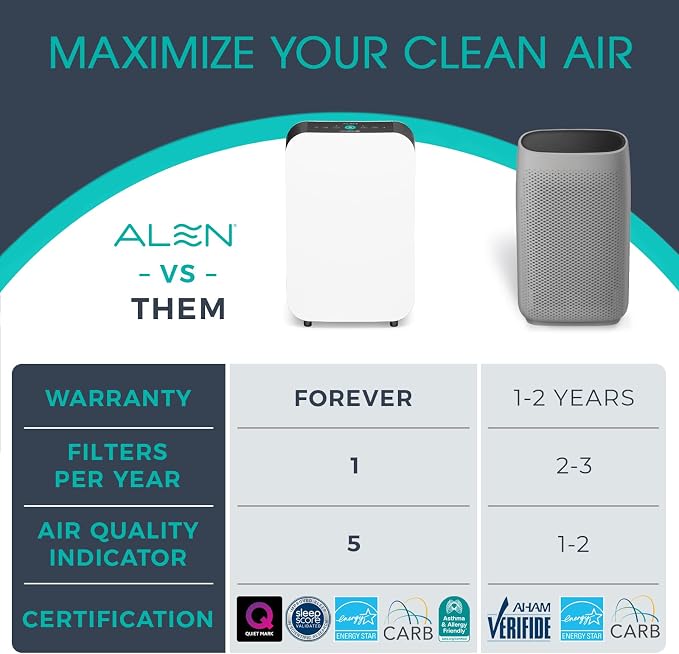 Air Purifier BreatheSmart 45i HEPA with Fresh Filter + Carbon for Large Rooms up to 1900 Sq., alternate product view