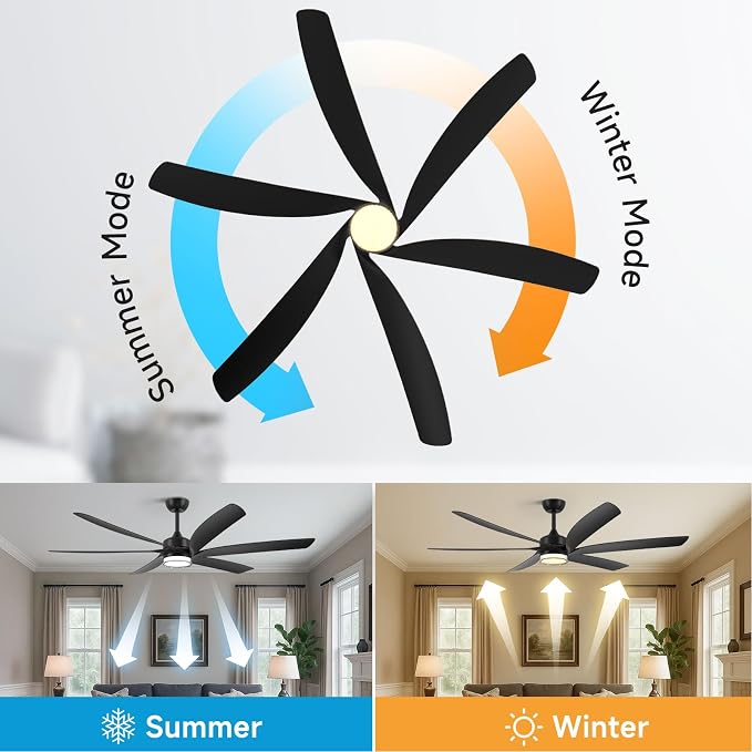 All Weather Outdoor Ceiling Fan with Light Wet Rated, 64 Inch Modern Smart Ceiling Fans, Voice/Wifi/RemoteControl, 6 Large