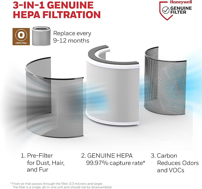 Allergen Plus Compact HEPA Small Room Air Purifiers for Home, Up to 530 Ft2 Coverage, 3-in-1 Filter, Pet Dander, alternate