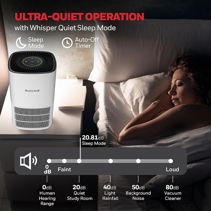Allergen Plus Compact HEPA Small Room Air Purifiers for Home, Up to 530 Ft2 Coverage, 3-in-1 Filter, Pet Dander, alternate