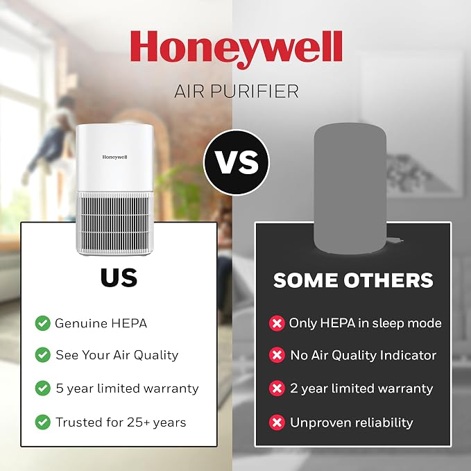Allergen Plus Compact HEPA Small Room Air Purifiers for Home, Up to 530 Ft2 Coverage, 3-in-1 Filter, Pet Dander, alternate