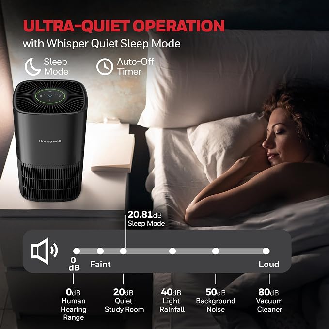 Allergen Plus Compact HEPA Small Room Air Purifiers for Home, Up to 530 Ft2 Coverage, 3-in-1 Filter, Pet Dander, alternate