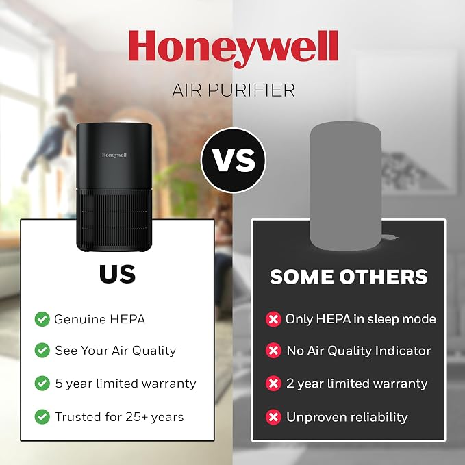 Allergen Plus Compact HEPA Small Room Air Purifiers for Home, Up to 530 Ft2 Coverage, 3-in-1 Filter, Pet Dander, alternate