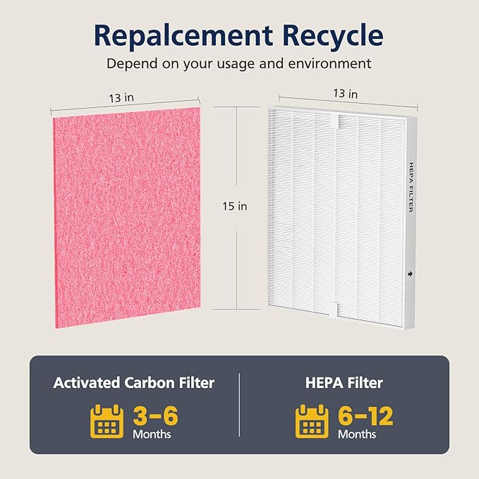 AP-1512HH & 200M Pet Filter Set for Airmega AP-1512HH and Airmega 200M Air Purifi-ers, alternate product view 10