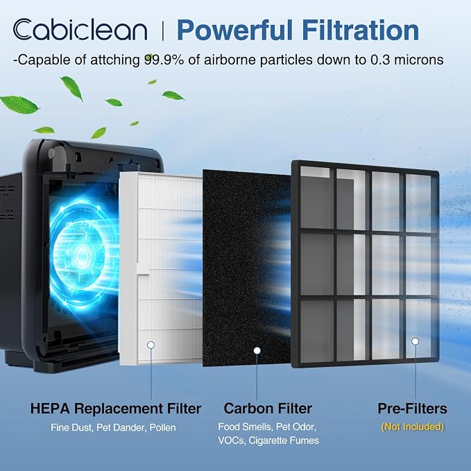 AP-1512HH Air Purifi-er Replacement Filt-er Set Compatible with Airmega AP-1512HH Air Purifi-er and Airmega 200M Air