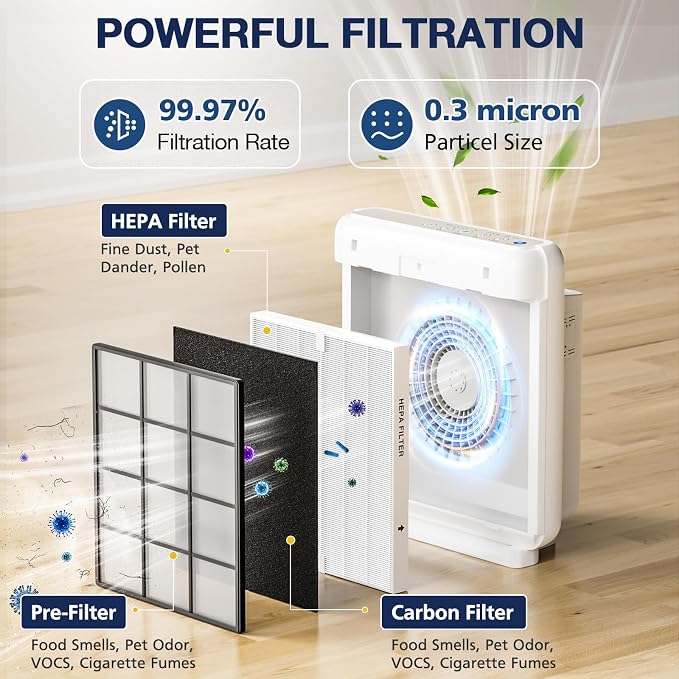 AP-1512HH Air Purifi-er Replacement Filt-er Set Compatible with Airmega AP-1512HH Air Purifi-er and Airmega 200M Air