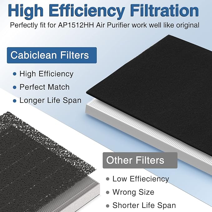 AP-1512HH Air Purifi-er Replacement Filt-er Set Compatible with Airmega AP-1512HH Air Purifi-er and Airmega 200M Air