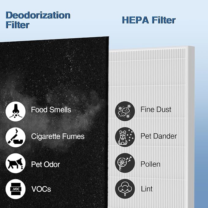 AP-1512HH Air Purifi-er Replacement Filt-er Set Compatible with Airmega AP-1512HH Air Purifi-er and Airmega 200M Air
