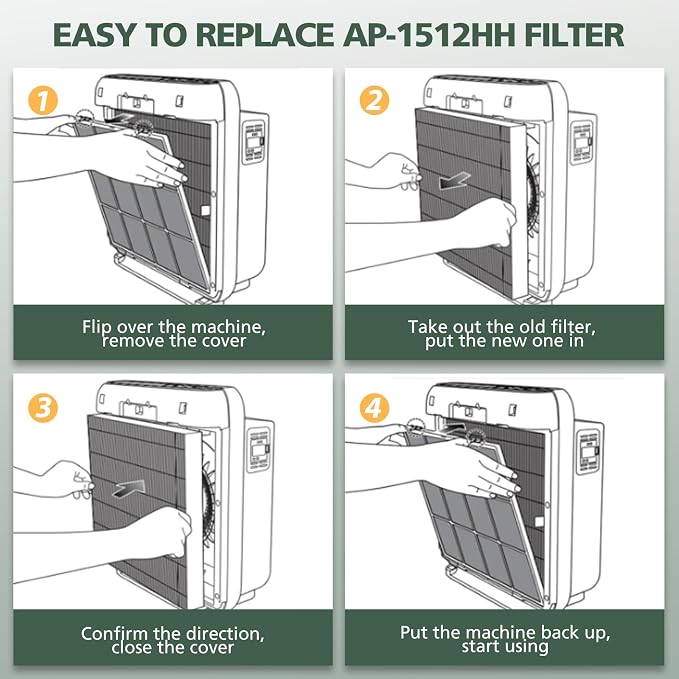 AP-1512HH Filter Set Replacement for Airmega AP-1512HH and 200M Air Purifiers, 3 Efficient Filters Only, Compared to