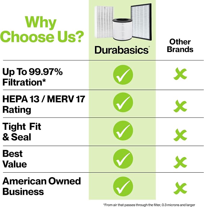 AP-1512HH HEPA Set Compatible with Filter - 2 Year Supply - Compatible with Airmega AP-1512HH & Airmega Filter