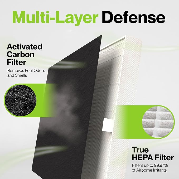 AP-1512HH HEPA Set Compatible with Filter - 2 Year Supply - Compatible with Airmega AP-1512HH & Airmega Filter