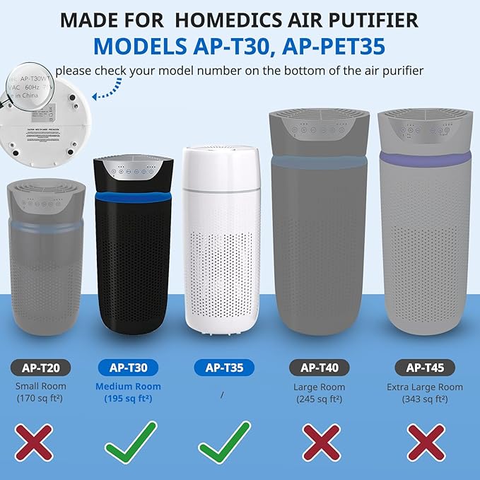 AP-PET35 AP-T30 Replacement Filter Compatible with TotalClean Air Purifier Models 5-in-1 AP-T30FL AP-T30WT