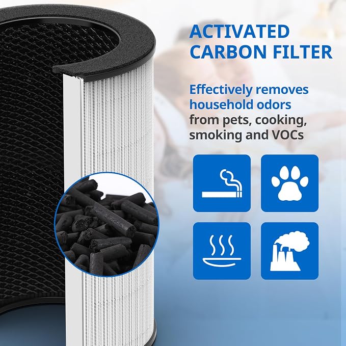 AP-PET35 AP-T30 Replacement Filter Compatible with TotalClean Air Purifier Models 5-in-1 AP-T30FL AP-T30WT