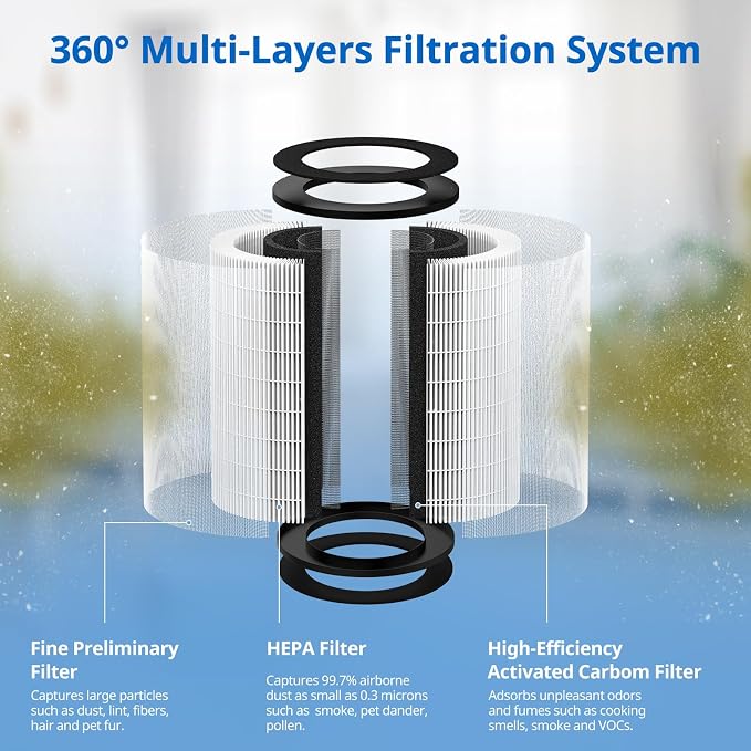 AP-PET35 AP-T30 Replacement Filter Compatible with TotalClean Air Purifier Models 5-in-1 AP-T30FL, alternate view 4