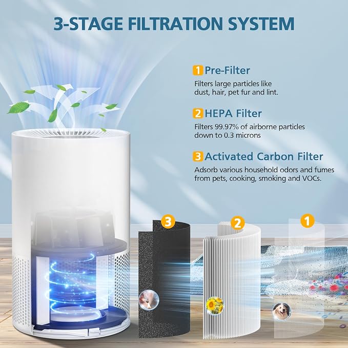 AP-S0610L Replacement Filter Compatible with AP-S0610L Air Puri-fier, Efficient Air Filter, 3-Stage Filtration System