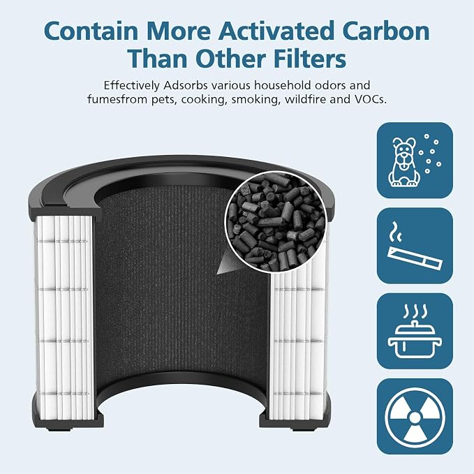 AP-S0610L Replacement Filter Compatible with AP-S0610L Air Puri-fier, Efficient Air Filter, 3-Stage Filtration System