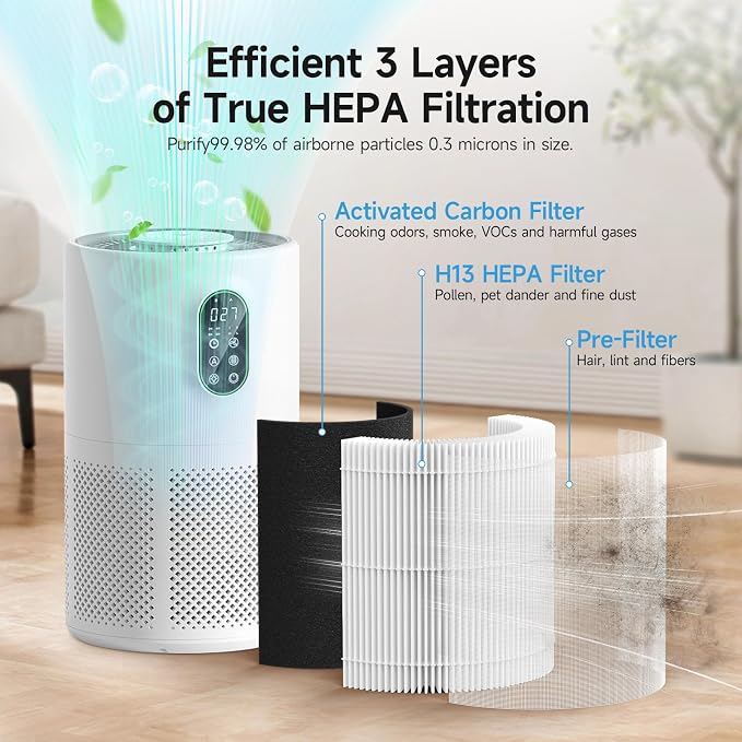 AP02 Replacement Filter Compatible with AP02 Air Purifier, 3-in-1 H13 True HEPA Filter with Activated Carbon, 2 Pack