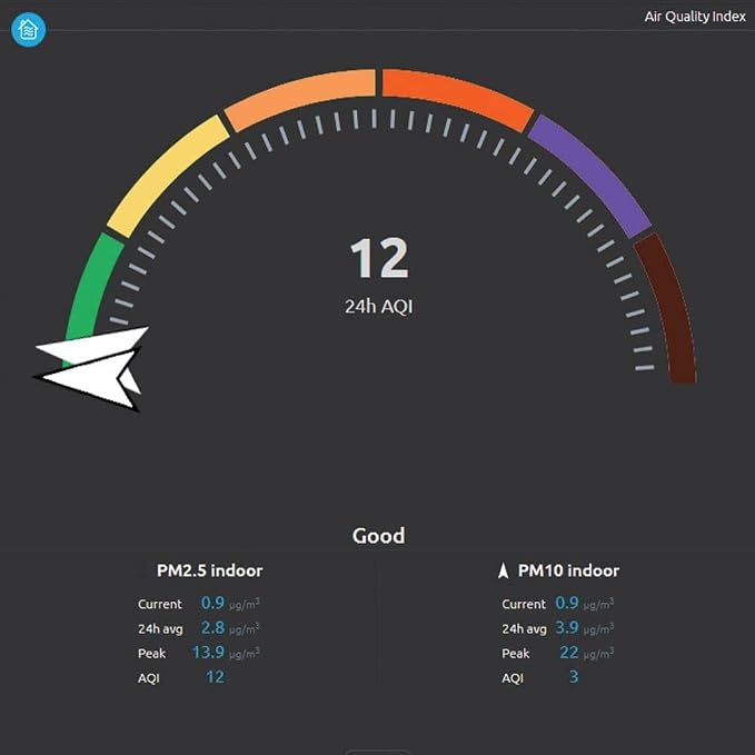 AQIN Wireless Indoor Air Quality Index PM2.5, PM10 and CO2 Particulate Monitor, alternate product view 3