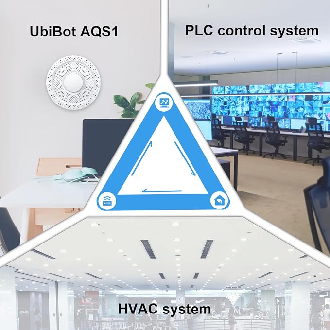 AQS1 9-in-1 Air Quality Monitor - PM1/2.5/10, TVOC, CO2/CO2e, Temp/RH/Air Pressure, Multiple Alerts, WiFi/RS485 Connectivity