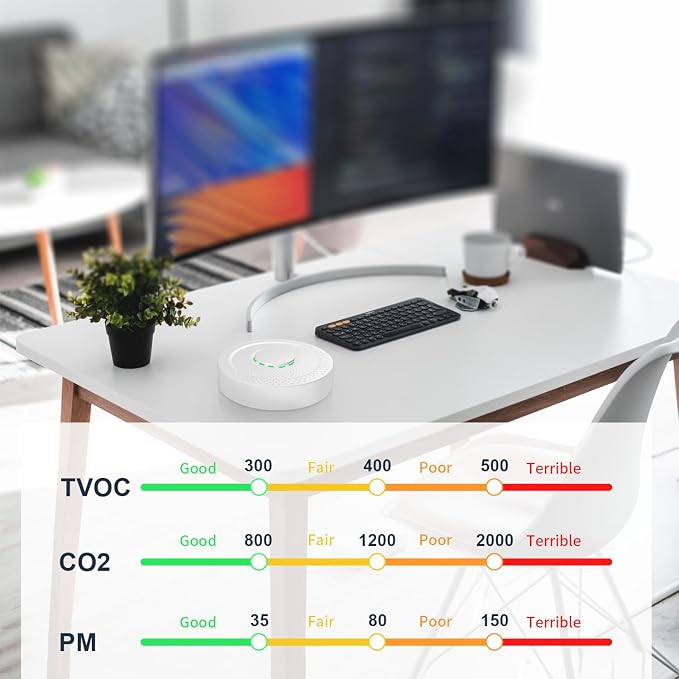 AQS1 9-in-1 Air Quality Monitor - PM1/2.5/10, TVOC, CO2/CO2e, Temp/RH/Air Pressure, Multiple Alerts, WiFi/RS485 Connectivity